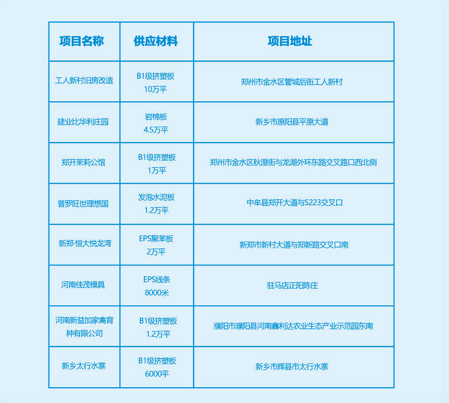 工程業績
