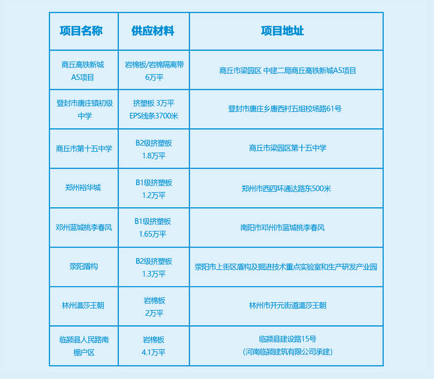 工程業績