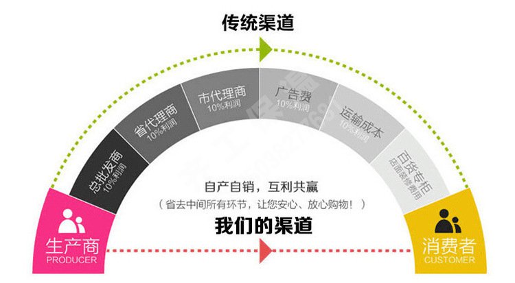 網格布（外墻專用）